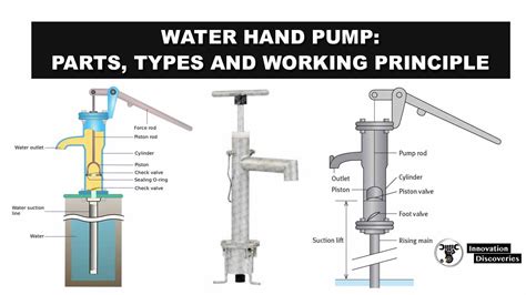 How Does A Basic Water Pump Work - Design Talk