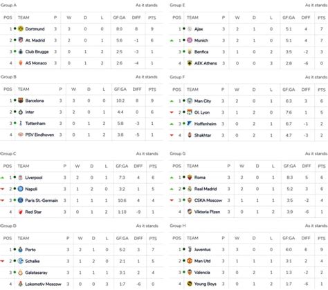 Champions League power rankings at group stage halfway point - Sports ...