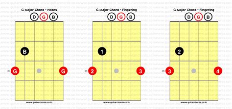 All chords in a minor - sakicomfort