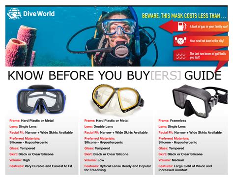 Mask Fitting Guide - Dive World