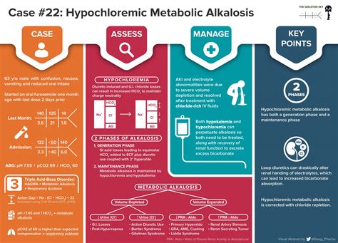 metabolic alkalosis Archives - Renal Fellow Network