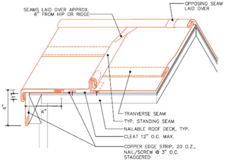 what is standing seam metal roofing details - Super Handsome E-Zine ...