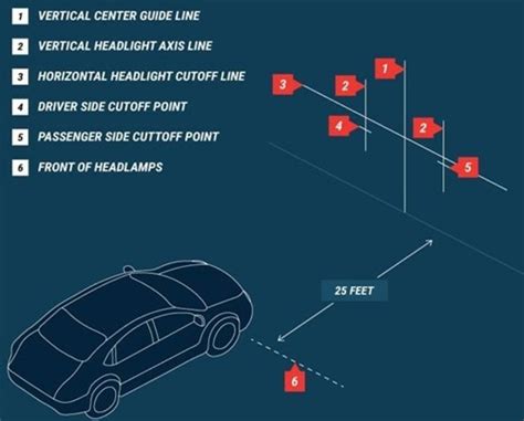 Classic Car Headlight Adjustment Guide - Classic Auto Advisors