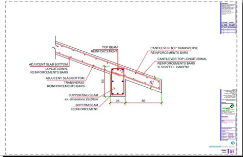 Reinforced Concrete Sloped Roof Slab Overhang Detail