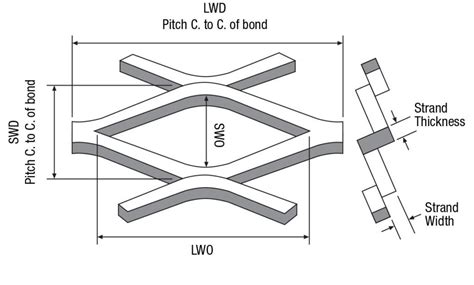 Expanded Metal Sheet Chart, 57% OFF | www.elevate.in