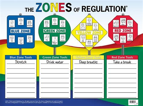 Zones of regulation, Self regulation, Emotional regulation