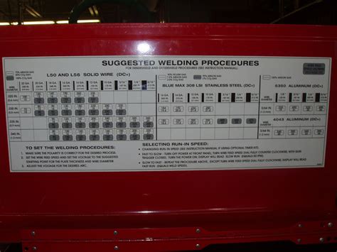 How To Set Up a MIG Welder - Welder Settings, Gasses and Electrodes ...