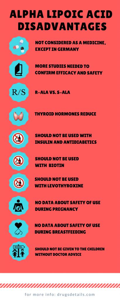 Alpha lipoic acid - Drugs Details