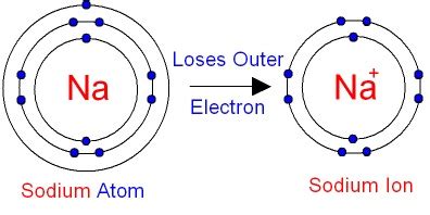 The Ion Propulsion System - What the... #!$@*!! - NaturPhilosophie