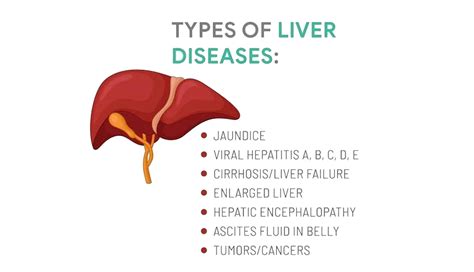 Causes of liver disease – Dr Faisal Dar