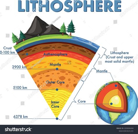 Diagram Of The Earth's Structure