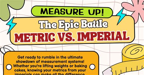 Metric Vs Imperial Whats The Difference • 7esl