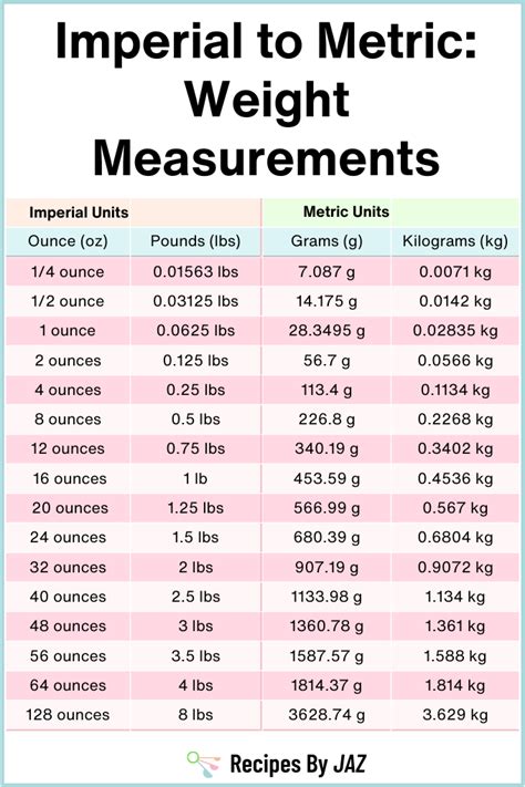 Metric Vs Imperial System Differences And Conversion Charts