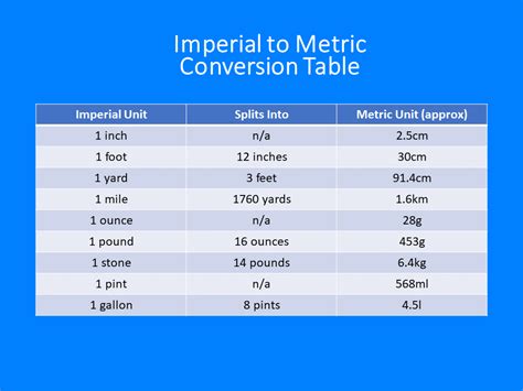 Imperial To Metric Length Conversions Variation Theory