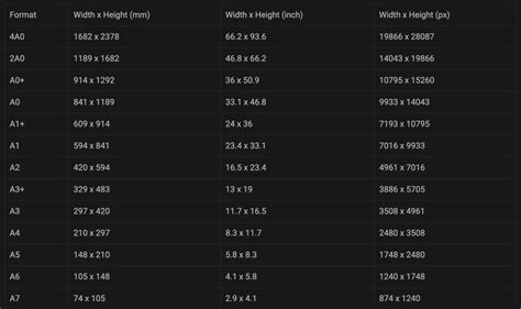 Standard Paper Sizes Chart