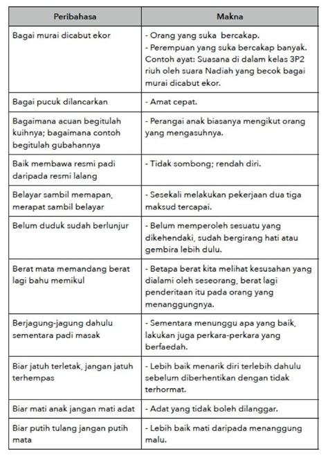 contoh buku skrap peribahasa oxlasopa