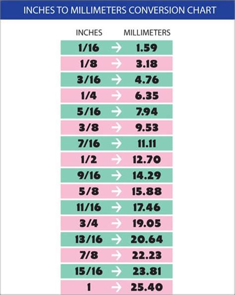 Imperial To Metric Conversion Chart Heads And Threads