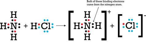 Chemistry Q And A Define Chemical Bond Discuss Its Various