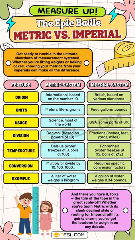 Metric Vs Imperial Whats The Difference • 7esl