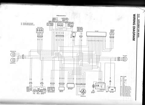 ️2007 Suzuki King Quad 700 Wiring Diagram Free Download