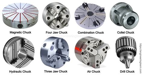 Lathe Chuck Mounting Types