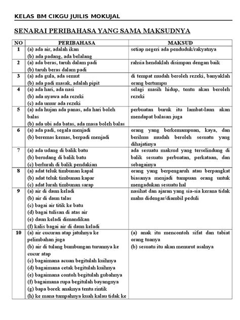 peribahasa yang sama maksud 1 pdf