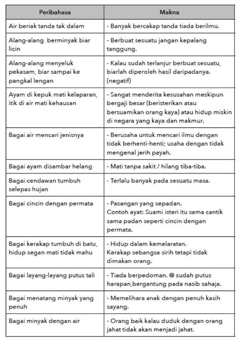 senarai peribahasa dan maksudnya peribahasa langit tak selalunya