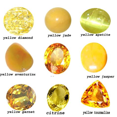 yellow gemstones gemstone meanings