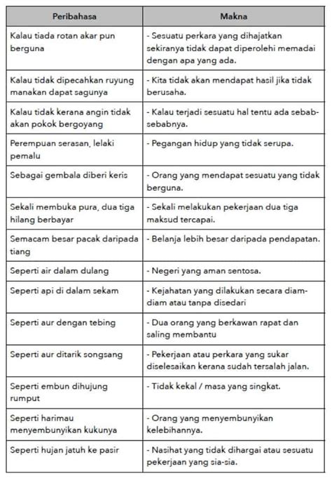 contoh peribahasa pt3 bahasa melayu untuk tingkatan 3