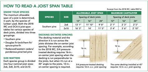 How To Calculate Deck Cantilevers Fine Homebuilding