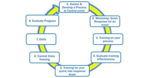 Types Of Disaster Based On Cause Management Incident