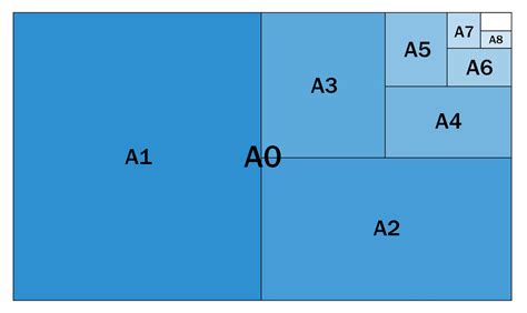 International Paper Sizes And Dimensions A2 A3 A4 Paper Sizes