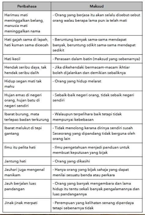 10 contoh peribahasa