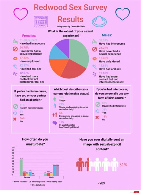 Redwood Sex Survey Results Redwood Bark