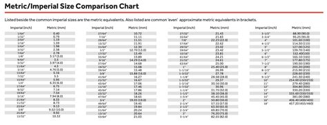 Metric Imperial Size Comparison Chart