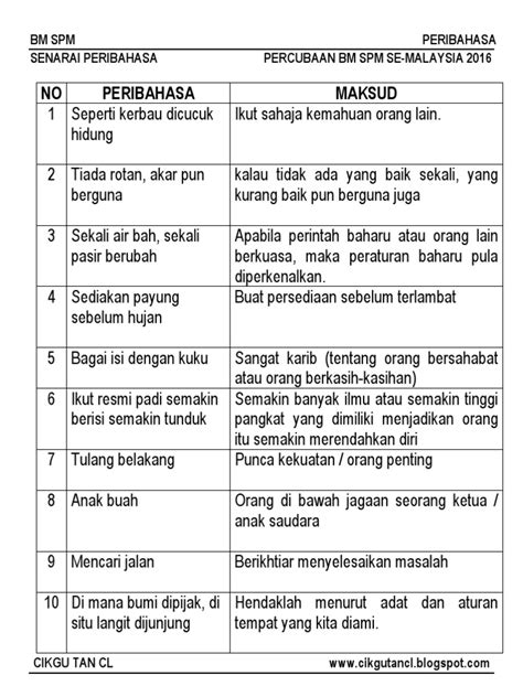 senarai peribahasa dan maksud skema pdf pdf