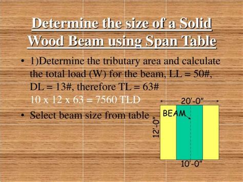 Floor Joist Span Table Douglas Fir Awesome Home