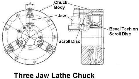 Lathe Chuck Types Parts Working With [images And Pdf]