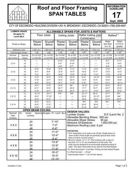 Span Tables For Floor Joists Douglas Fir