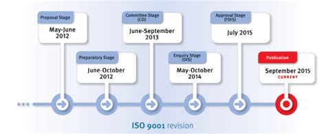 Iso 9001 2015 Latest Update Urs Singapore