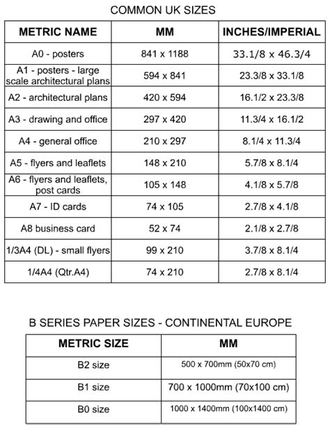 Iso Paper Sizes Chart