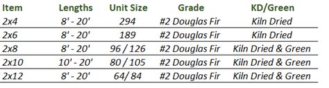 Douglas Fir Dimension