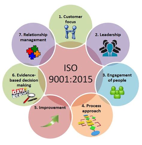 Iso 9001 2015 Certification In Jaipur India