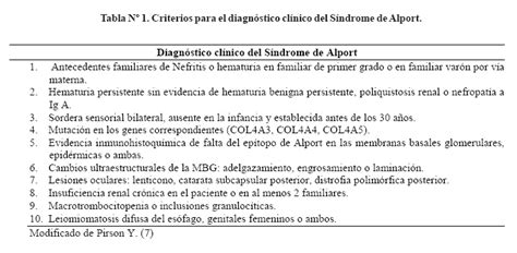 síndrome de alport autosómico recesivo a propósito de un caso