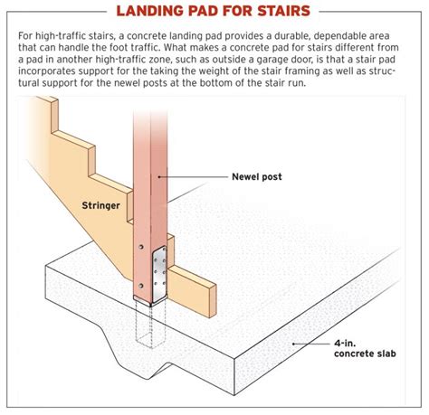 How To Install A Grade Beam For Deck Stairs Fine Homebuilding