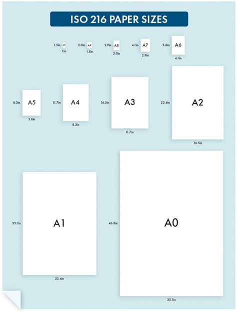 Paper Sizes For Printing Explained Paper Sizes Uk Chart Sexiz Pix