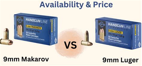 9mm Makarov Vs 9mm Luger Know The Difference