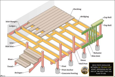 Learn Proper Deck Joist Spacing And How Far Apart Deck