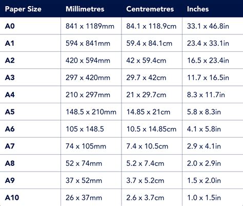 Paper Size Chart Guide To Sizes A0 A1 A2 A3 A4 A5 A6 Free Download