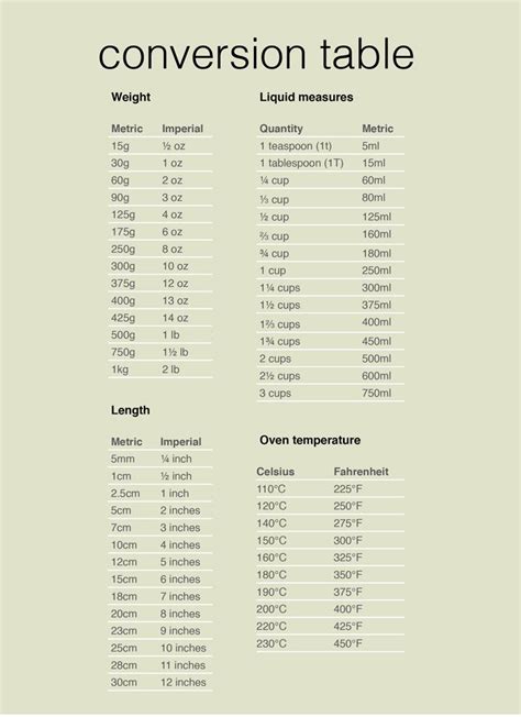 Imperial And Metric Conversion Chart